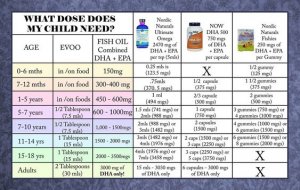 nemechek-dosage-chart-2