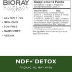 NDFplus detox fatcs